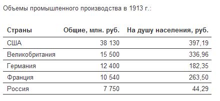 ������, ������� �� ��������. ������������� �������� ������.